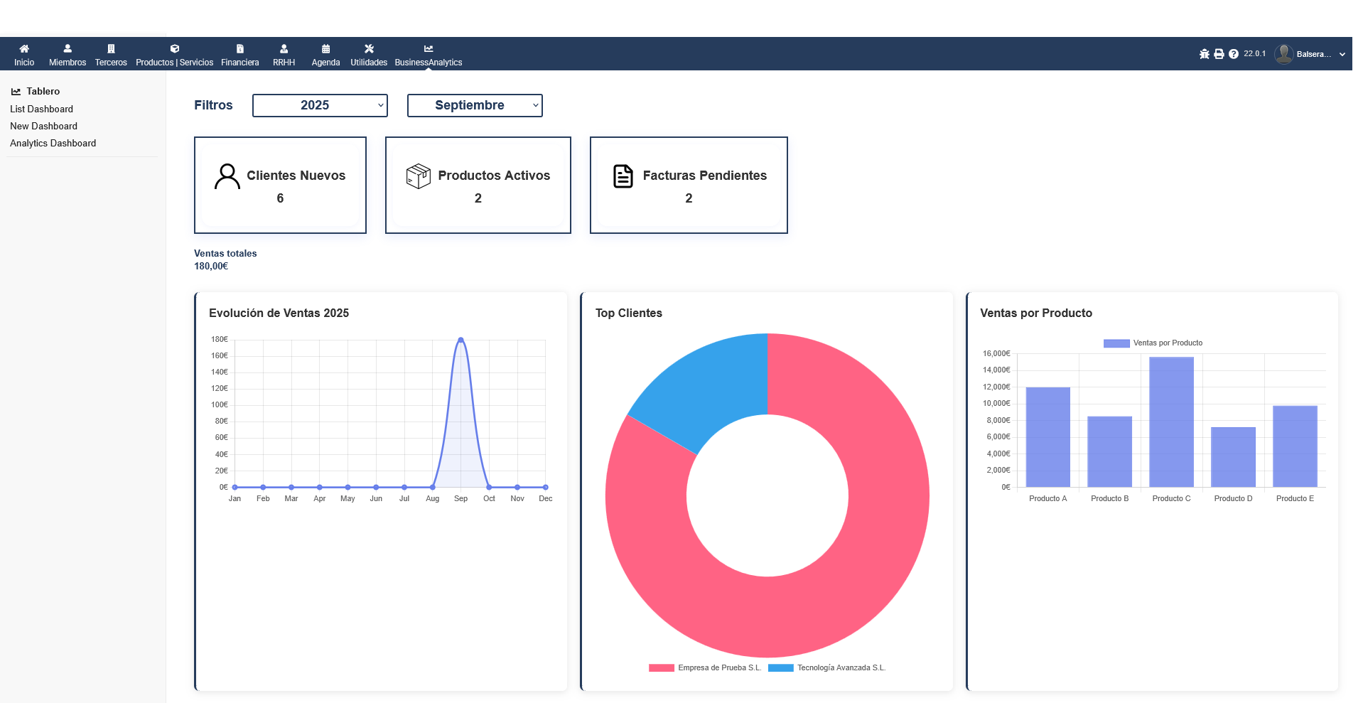 Business Analytics Dolibarr